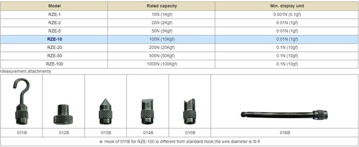 Aikoh RZE-10 Digital Push Pull Gauge เครื่องวัดแรงดึงแรงผลัก 100 Newton